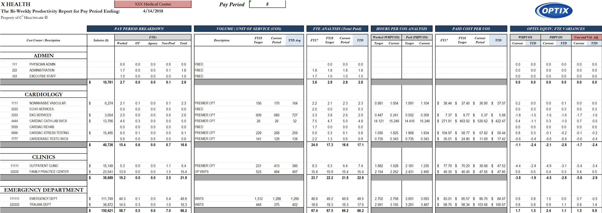 Bi-Weekly Productivity Report - C21 Healthcare For Monthly Productivity Report Template