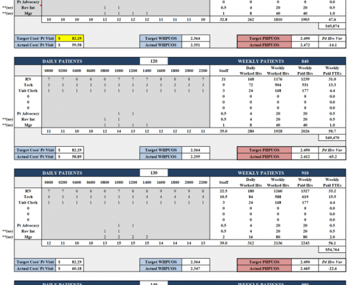 Staffing Model Examples