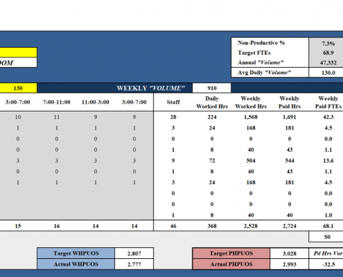 staffing grid ed healthcare